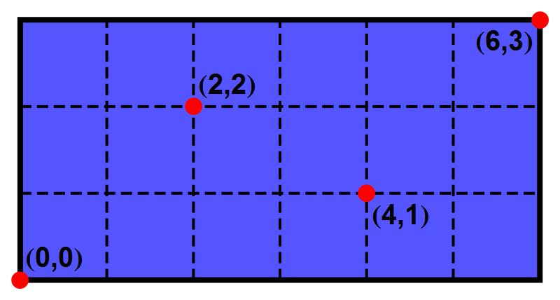 coordinaten