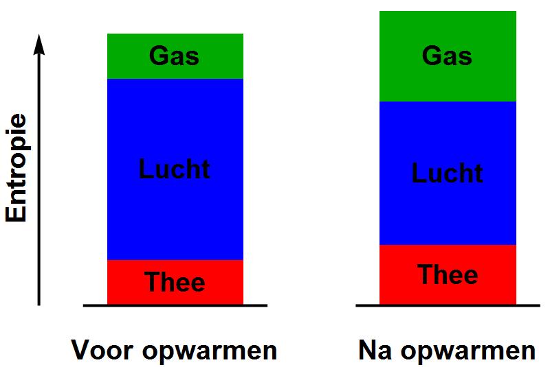 geïsoleerde systemen