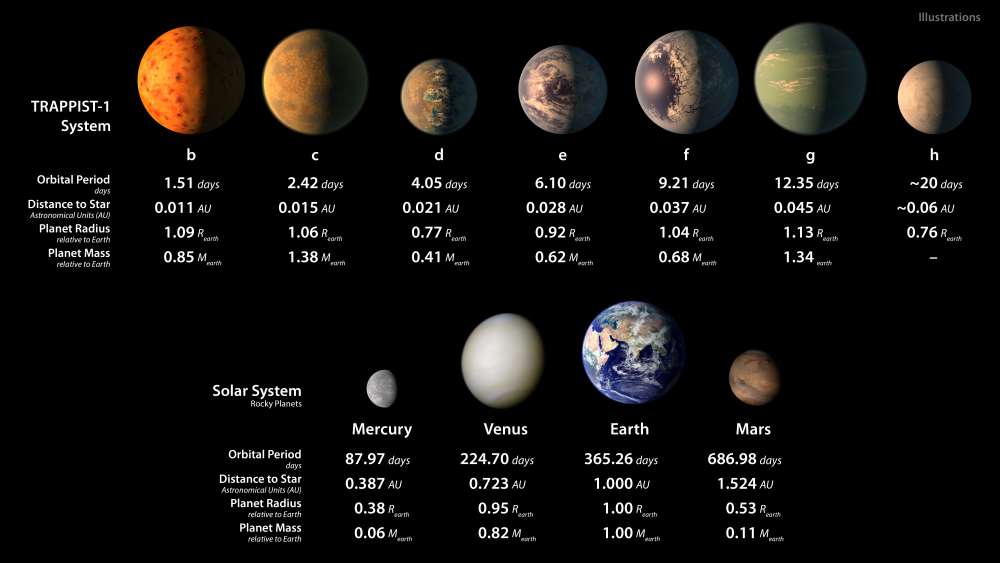 TRAPPIST-1