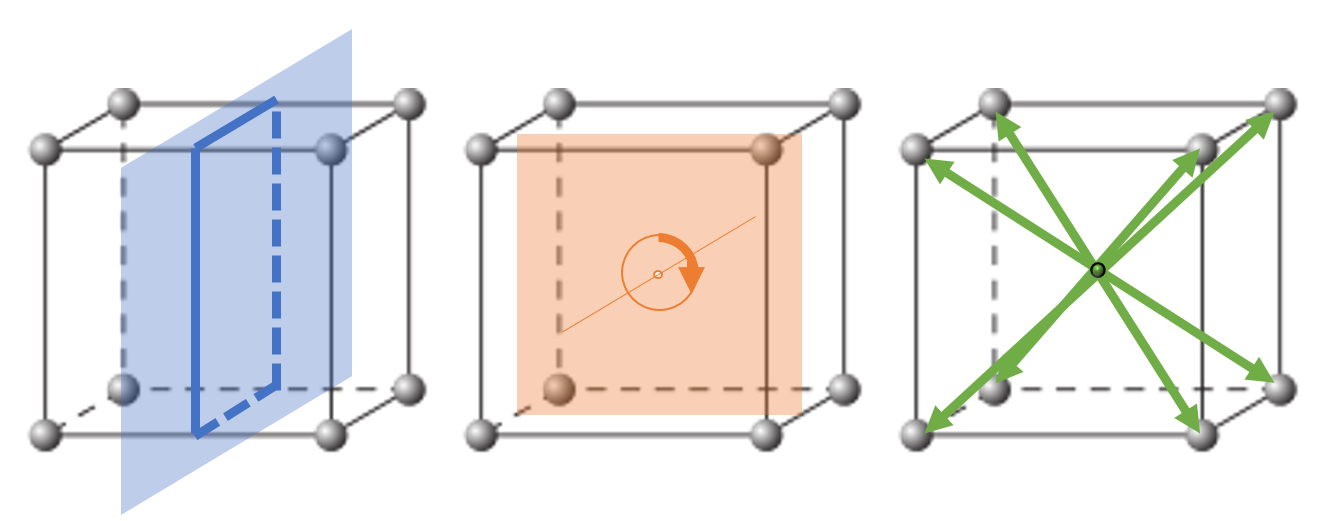 Interne symmetrieen