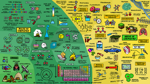 mapofchemistry.jpg