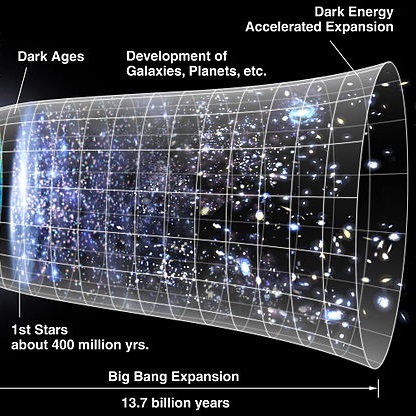 cosmological_constant_sq.jpg