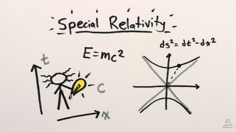 Minutephysics: speciale relativiteit | the Quantum Universe