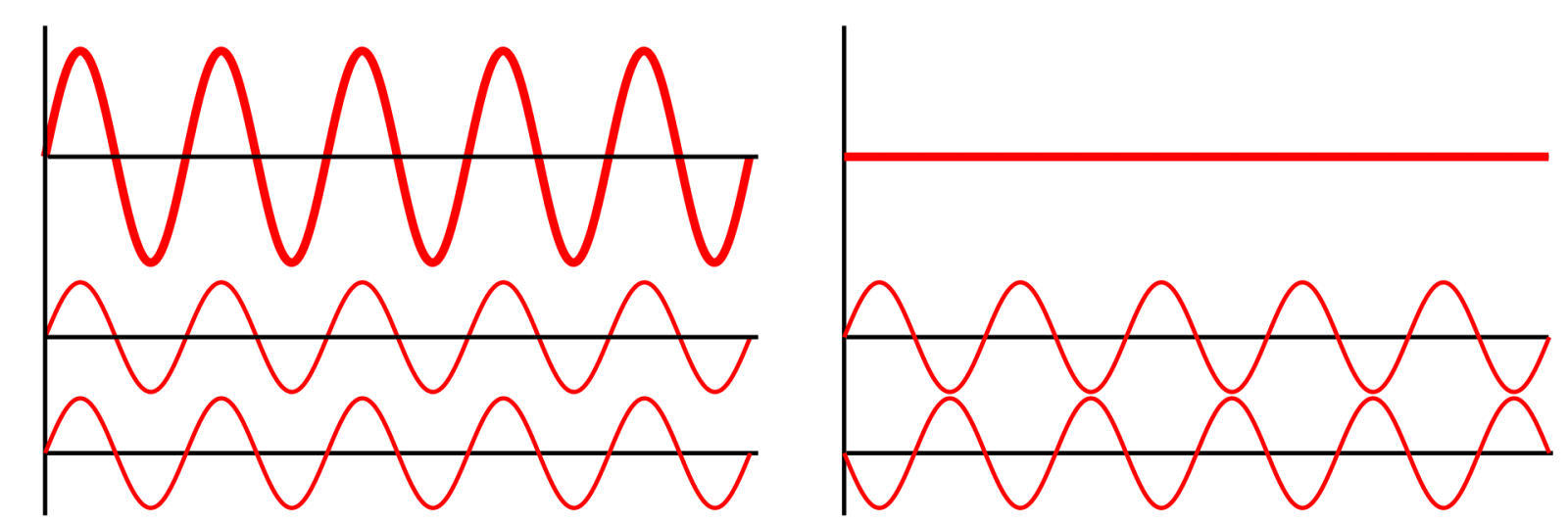 Interferentie