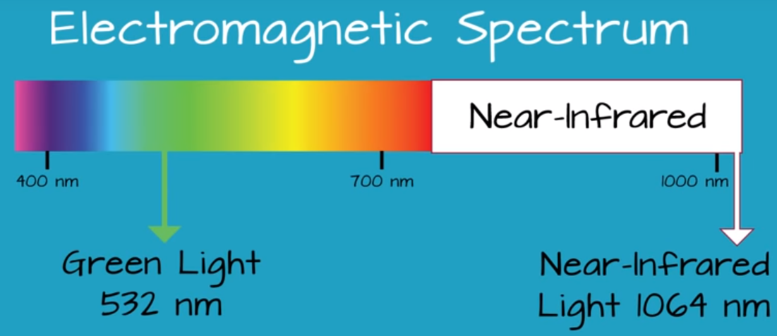 Het elektromagnetisch spectrum