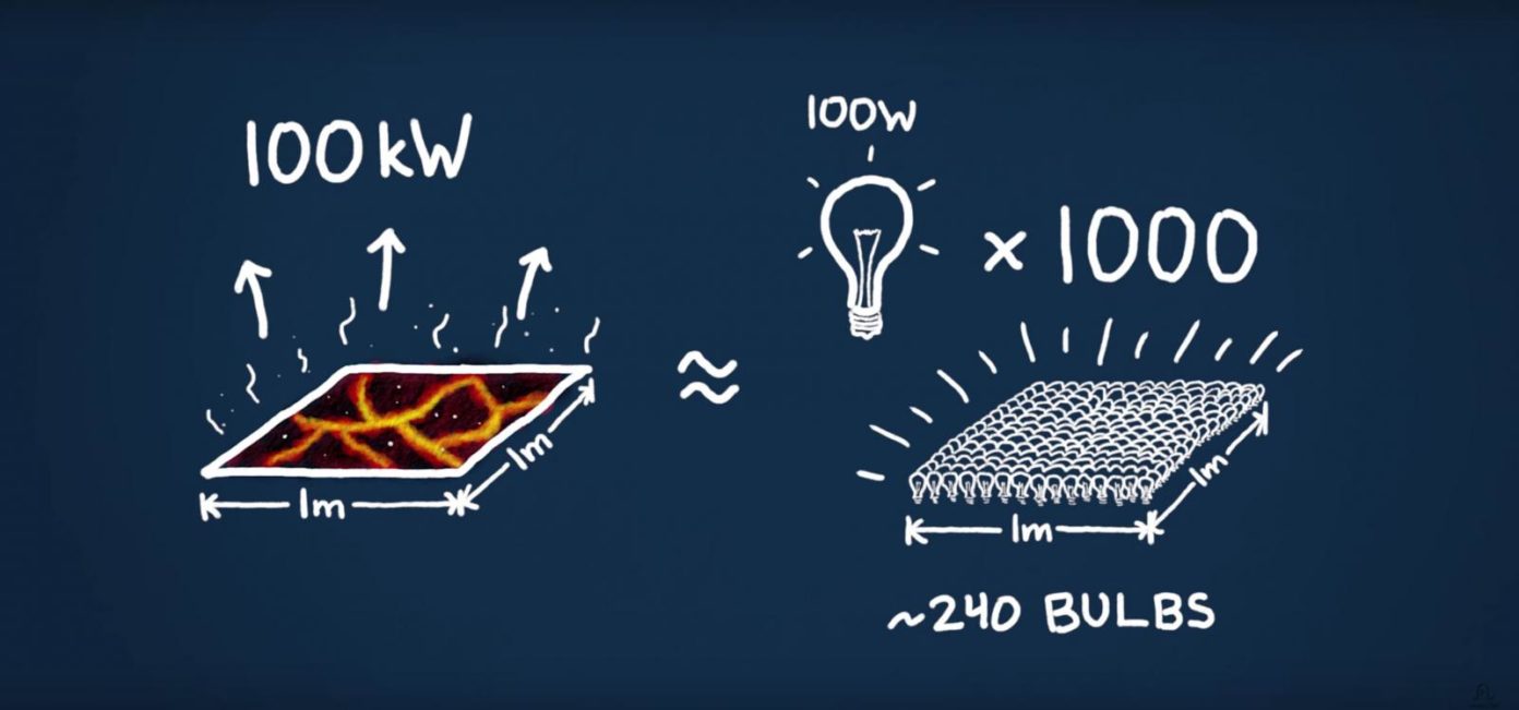 Een lavagracht om je huis? | the Quantum Universe