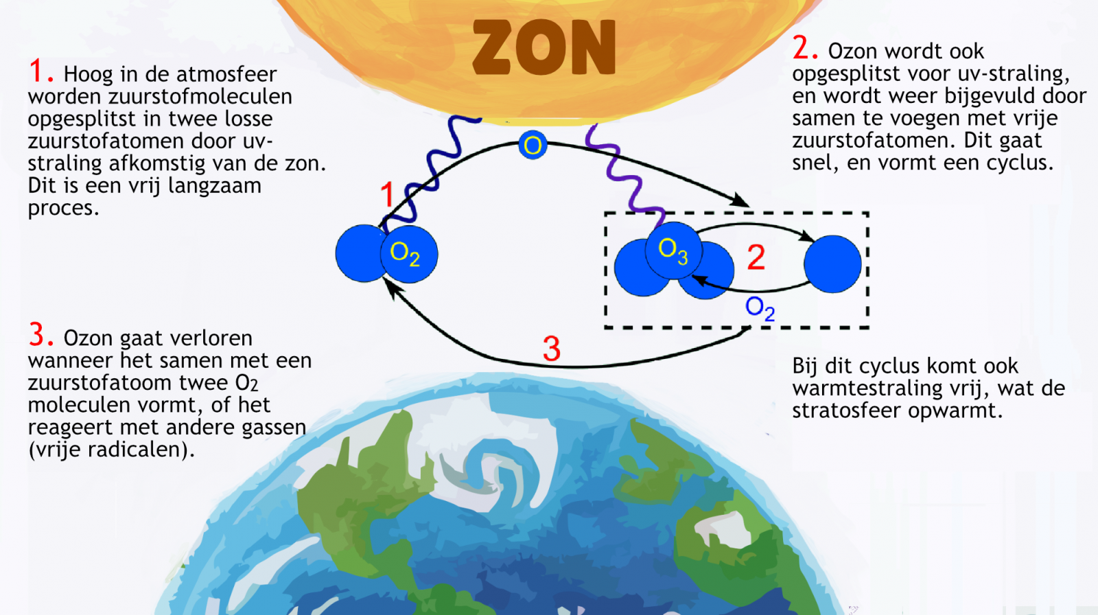 Ozoncyclus