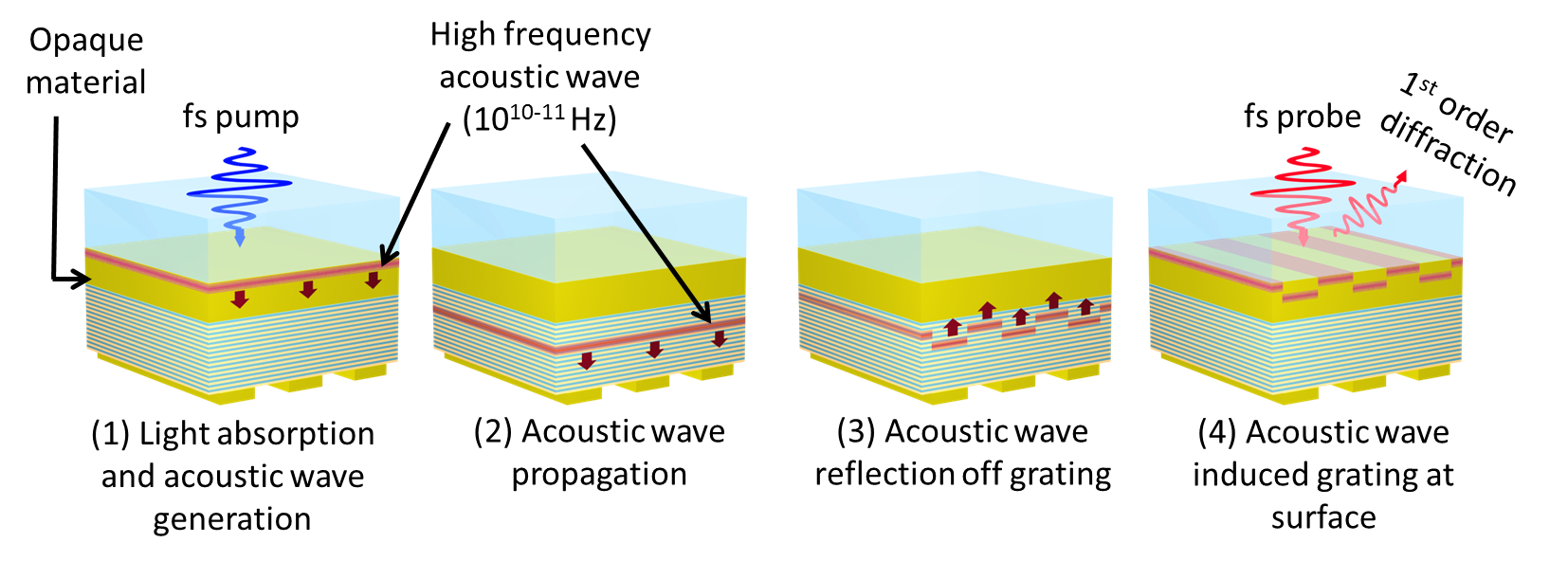 nanostructuren