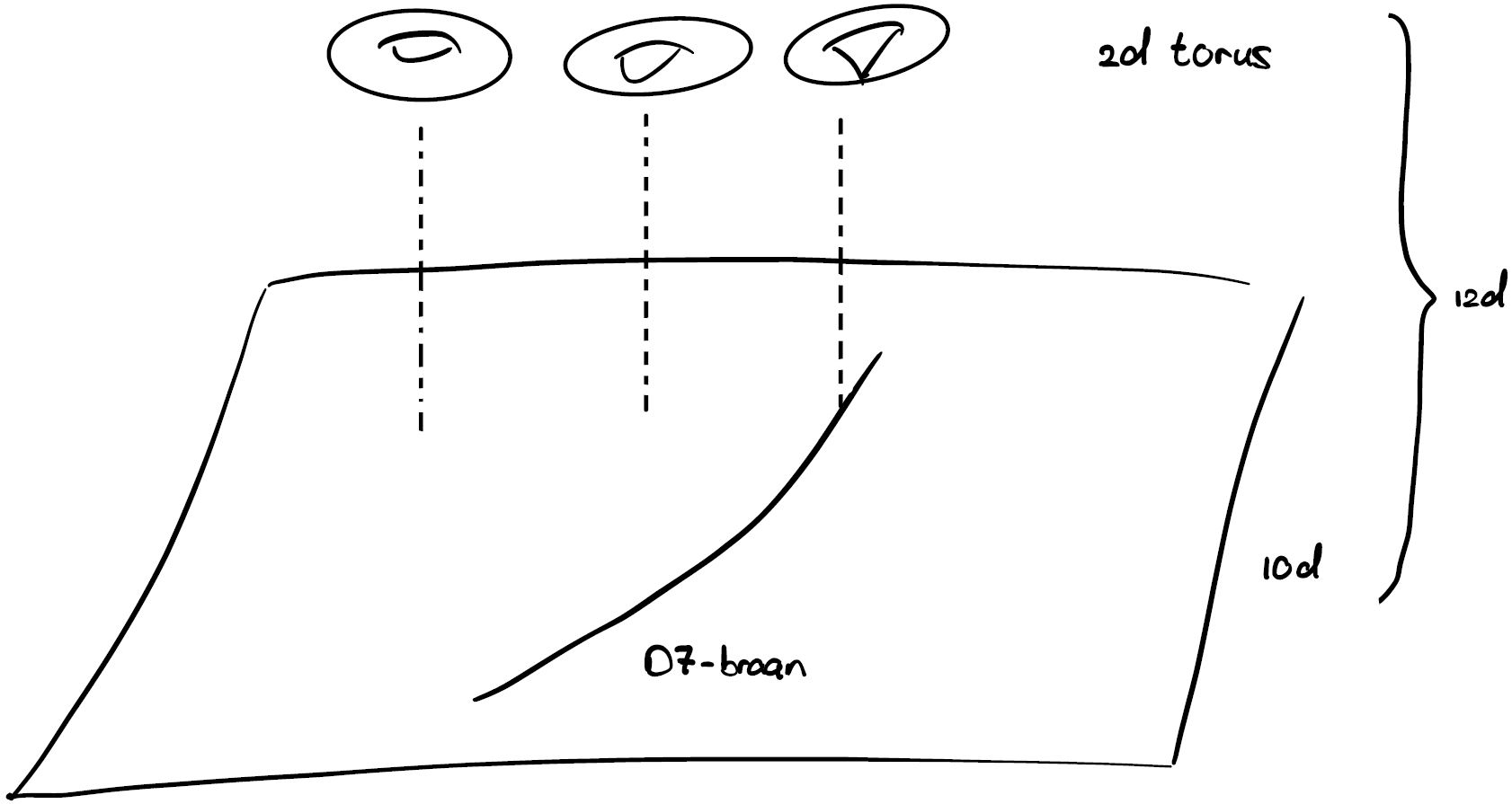 F-theorie