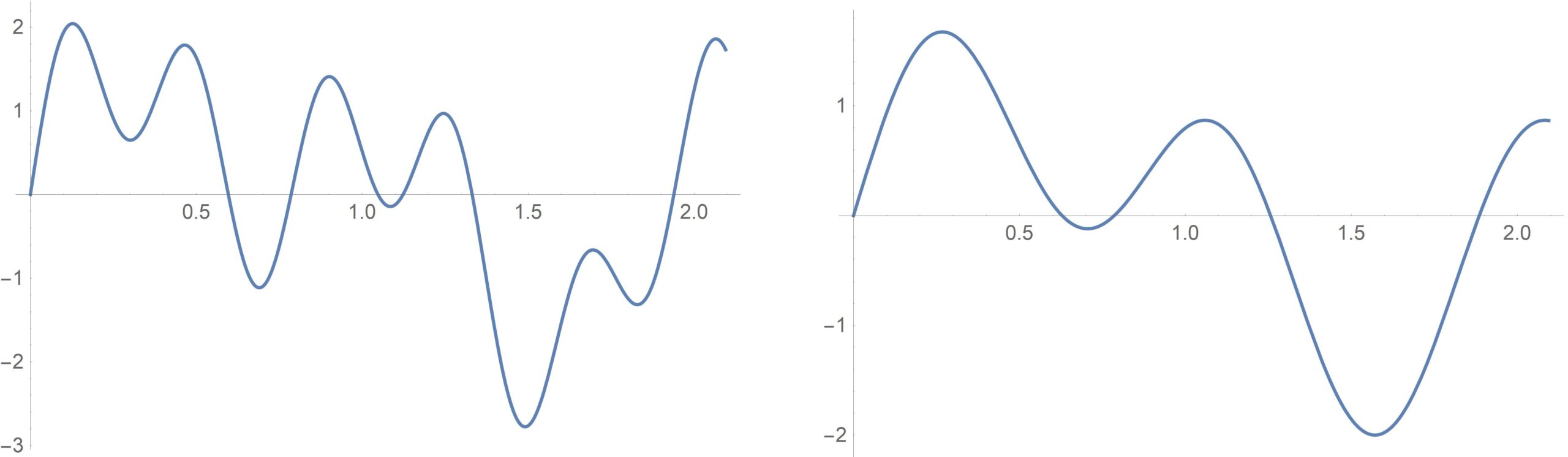 fourier