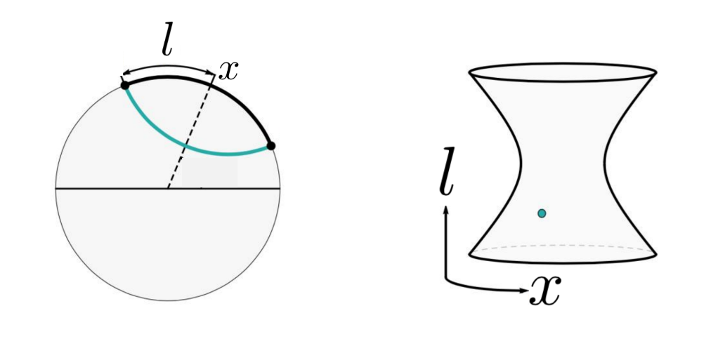 kinematische ruimte