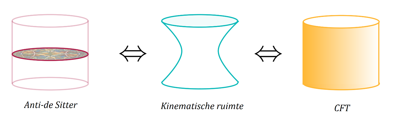 kinematische ruimte