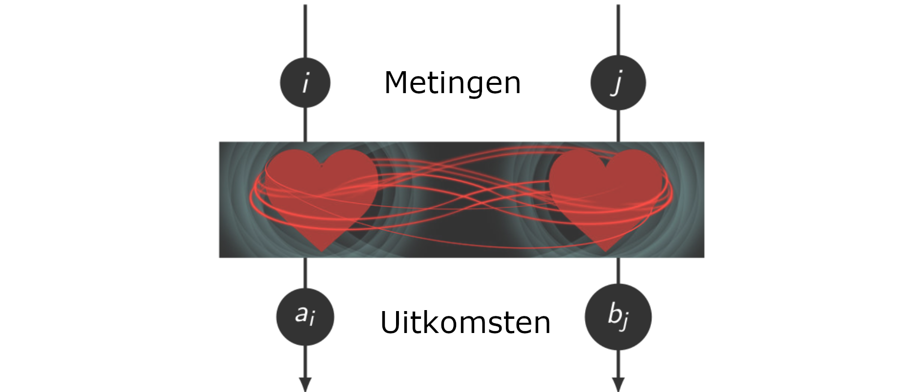 quantumstrategie