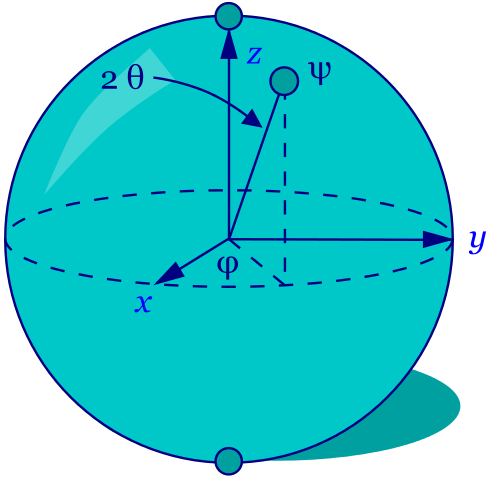 blochbol