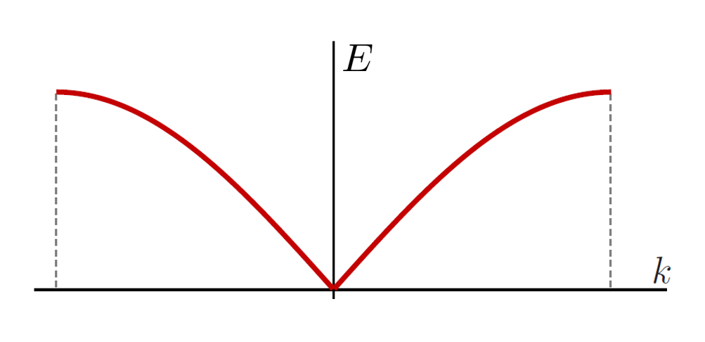 energie