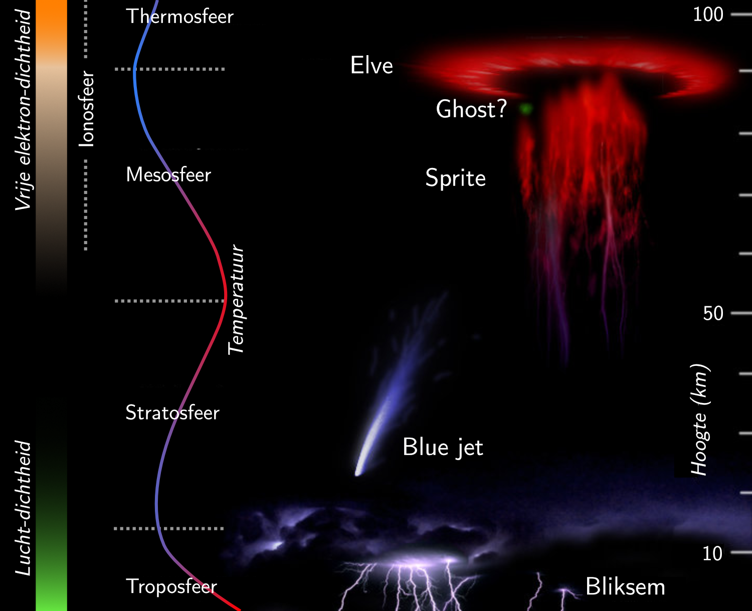 Een overzicht van Transient Luminous Events en waar ze plaatsvinden