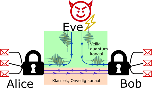 Foton-aantal splitsende aanval