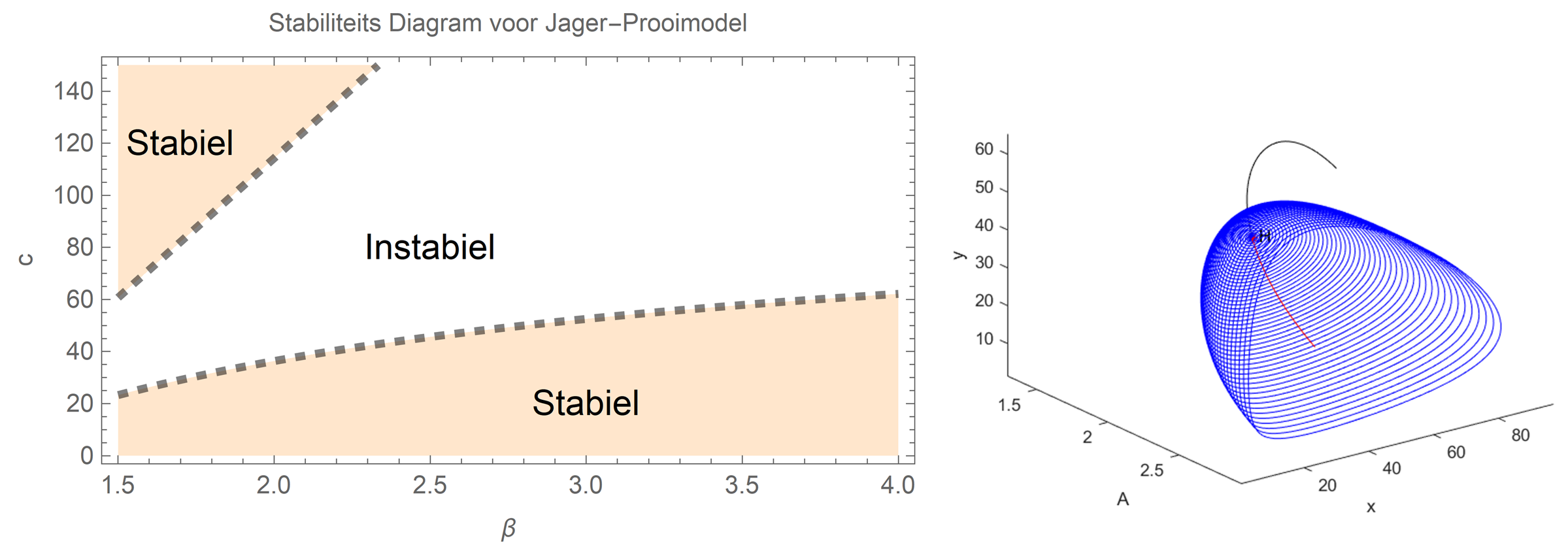 jager-prooi