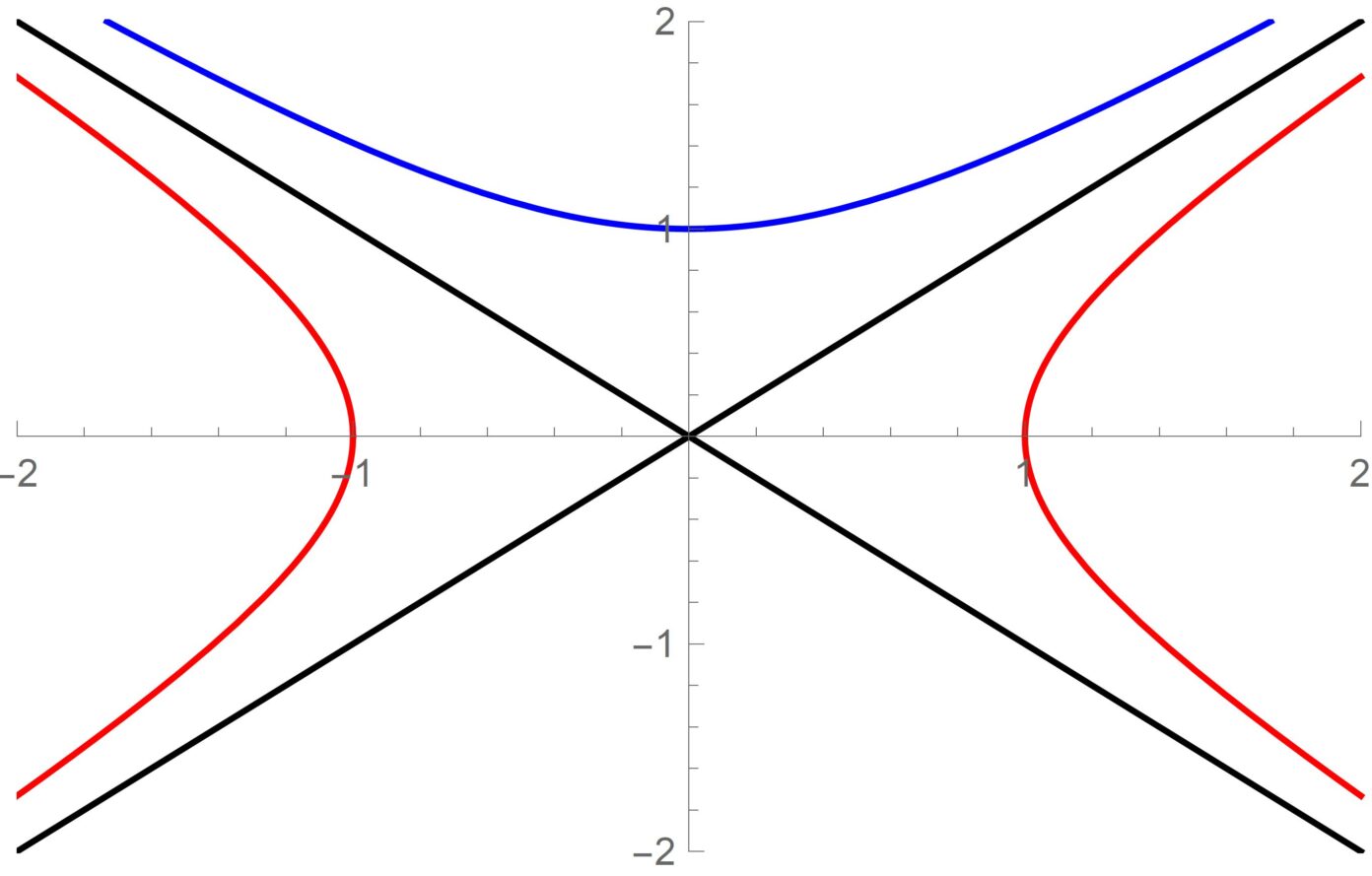 Sneller dan het licht? the Quantum Universe
