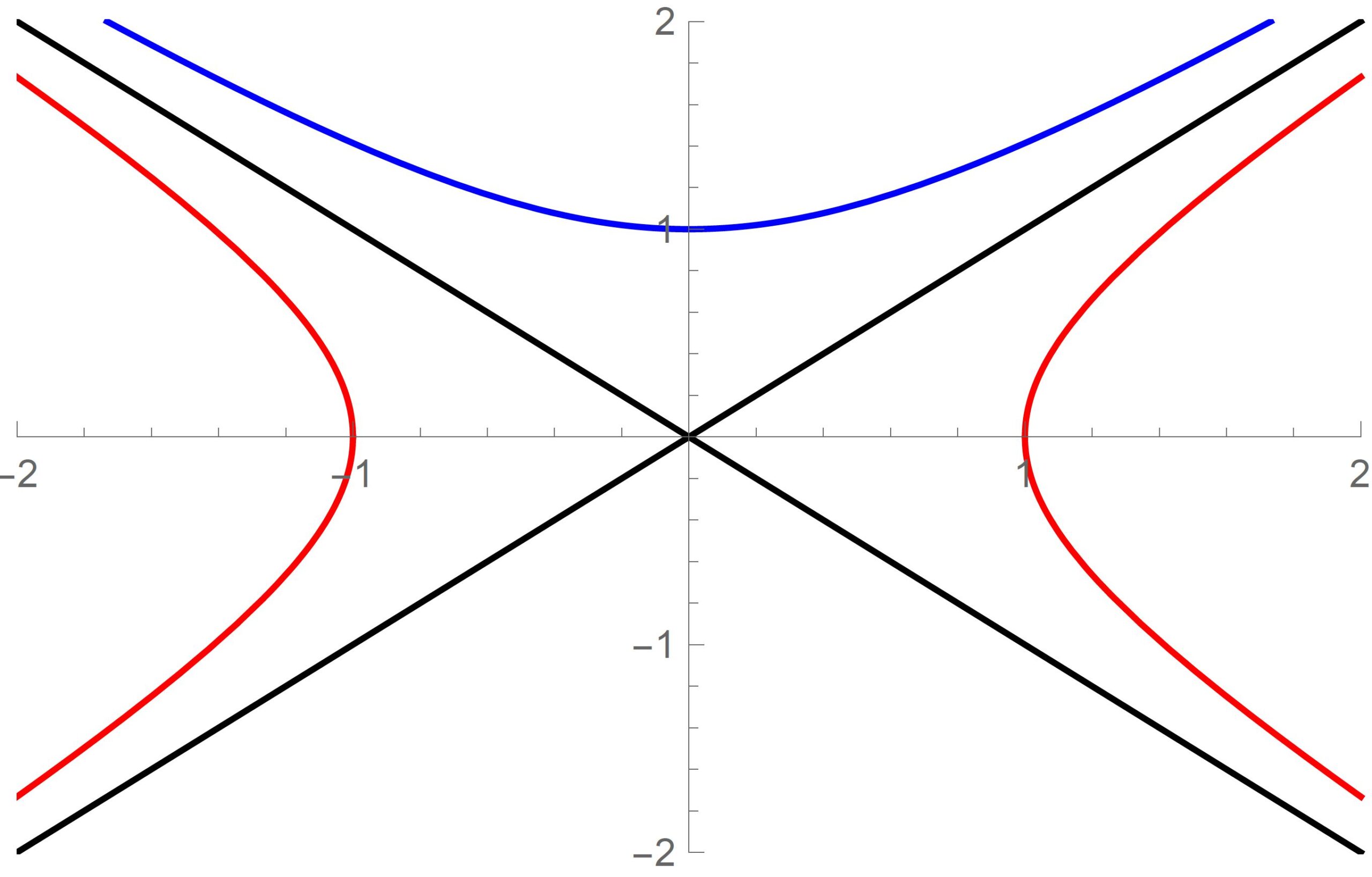 E-p-diagram