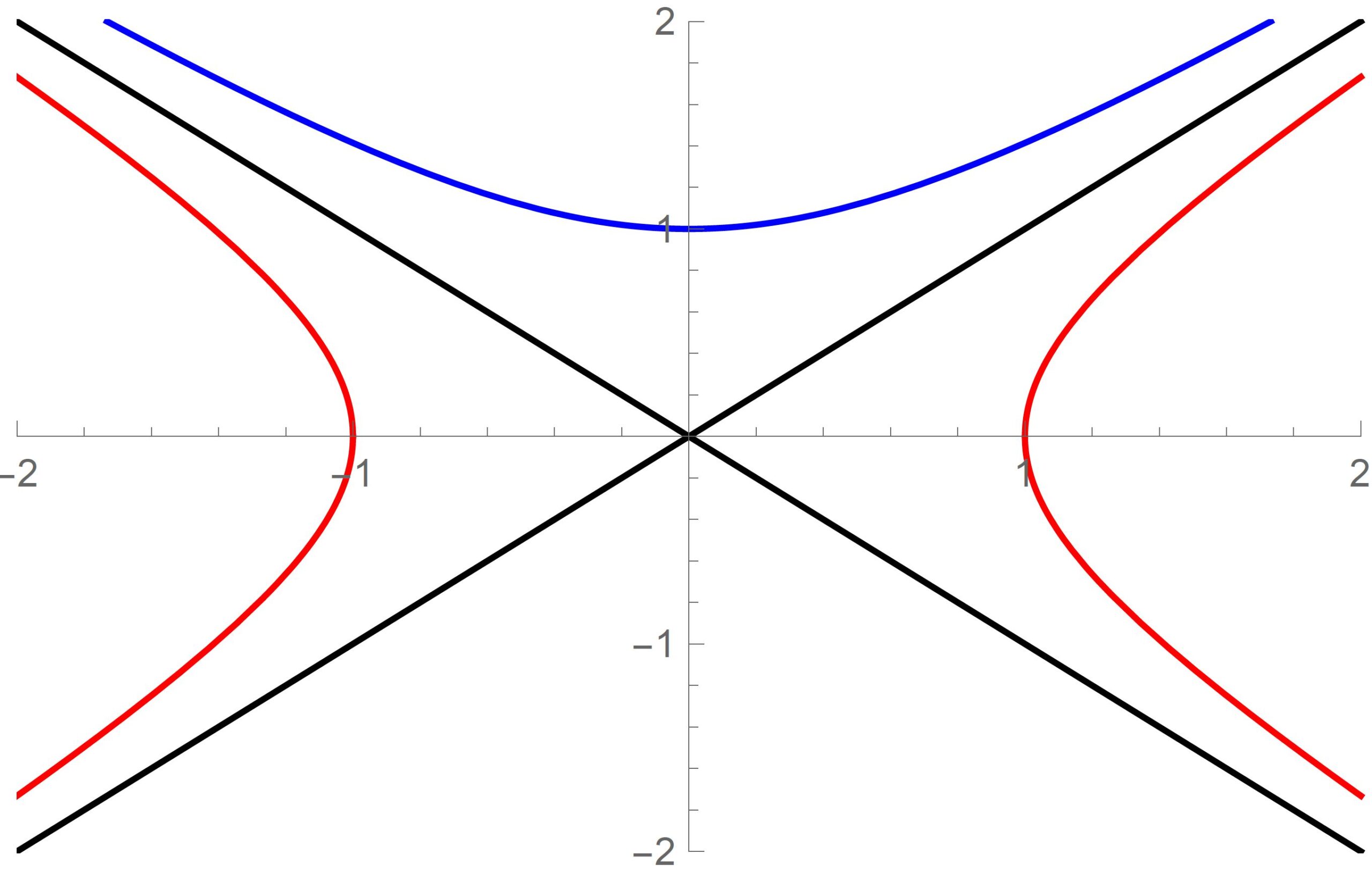 E-p-diagram