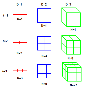 dimensies