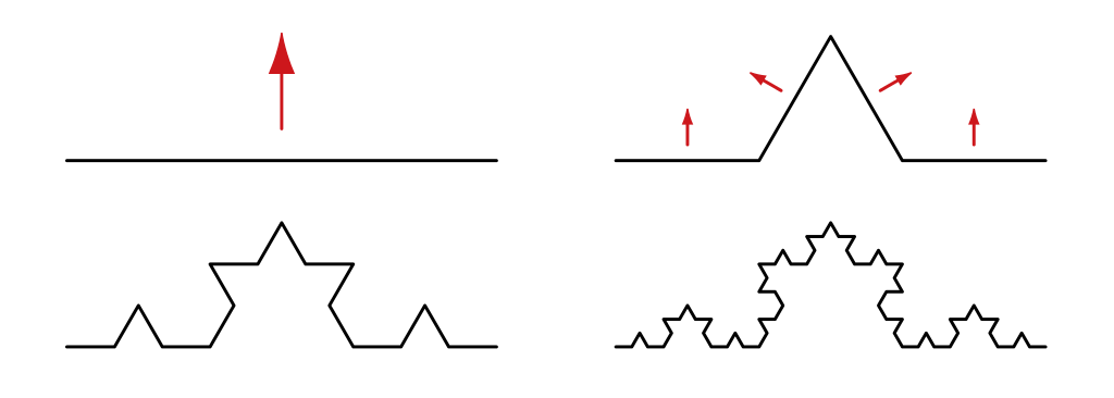 kochkromme