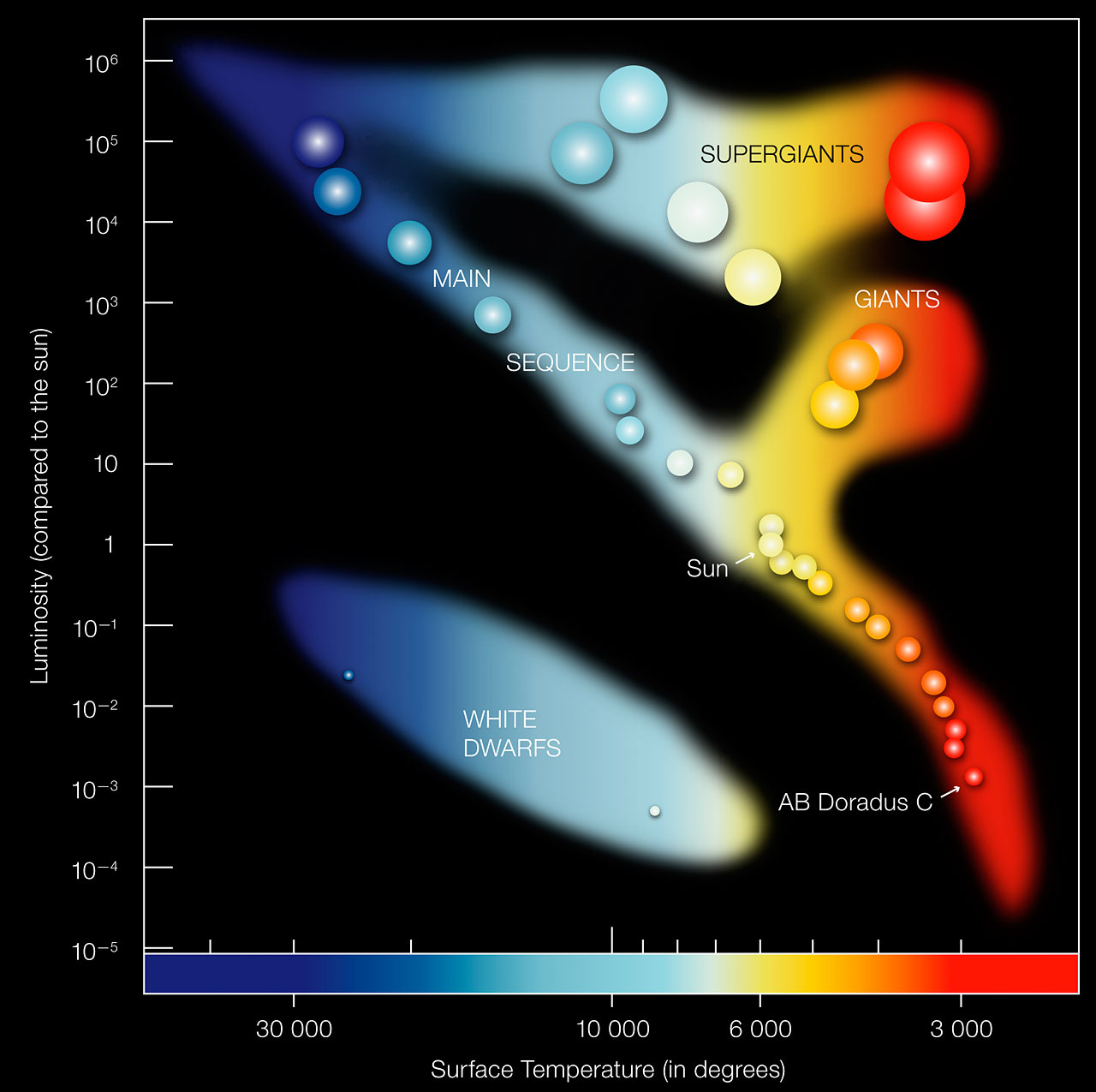 HR-diagram