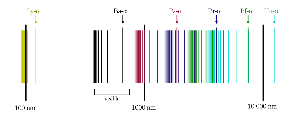 spectrum