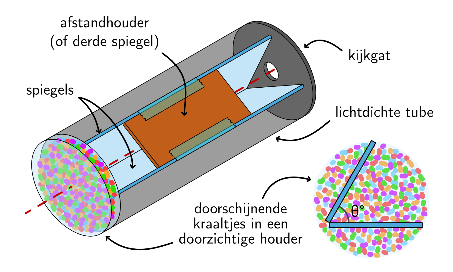 Hoe een simpele caleidoscoop in elkaar zit