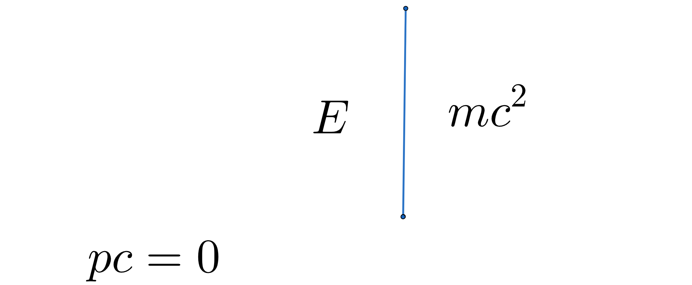 E=mc2