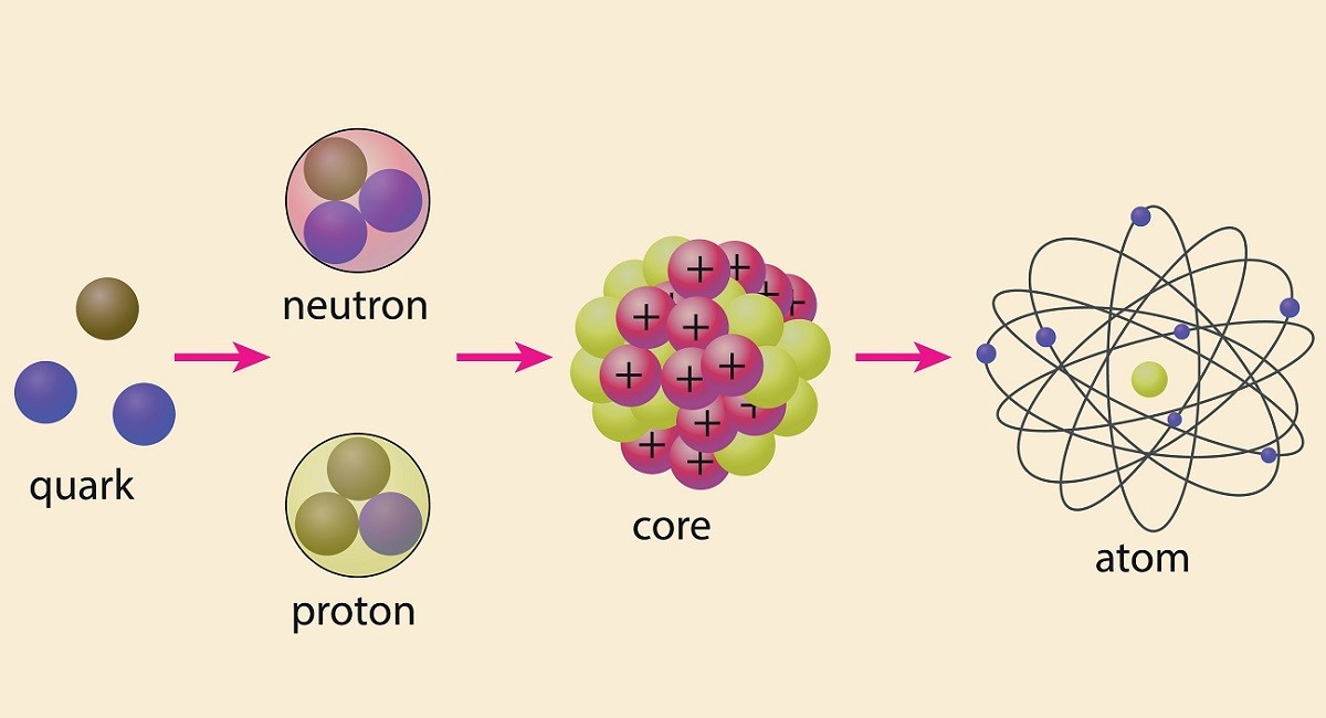 nucleonen