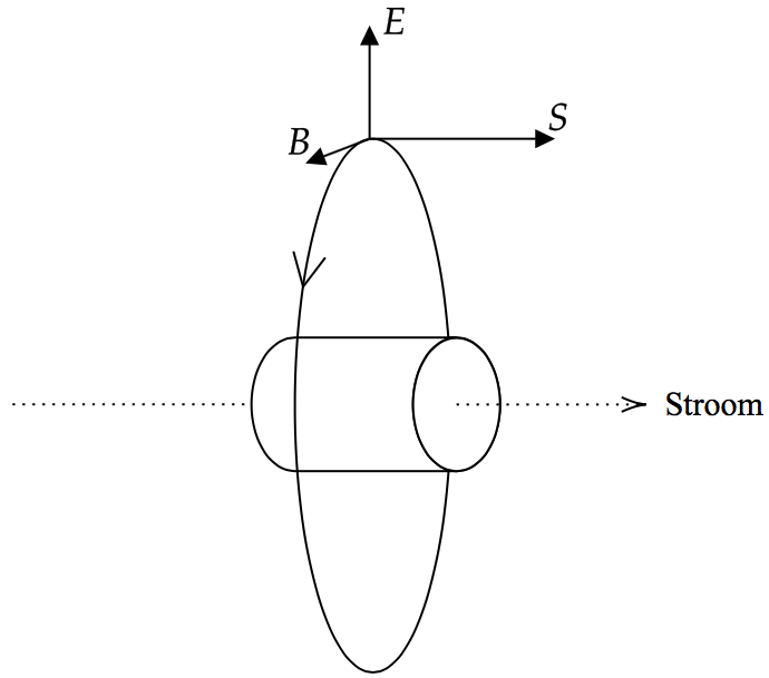 poyntingvector