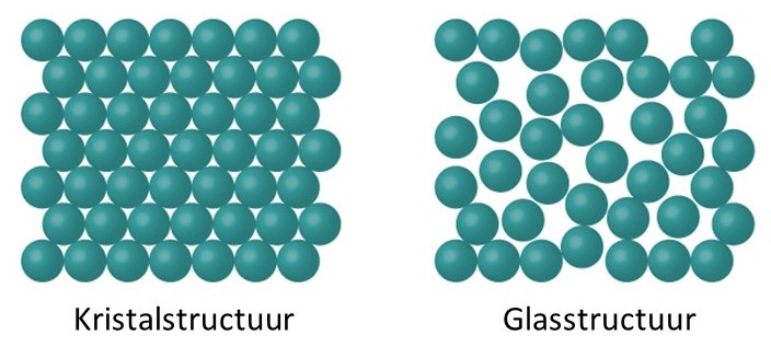 kristalstructuur