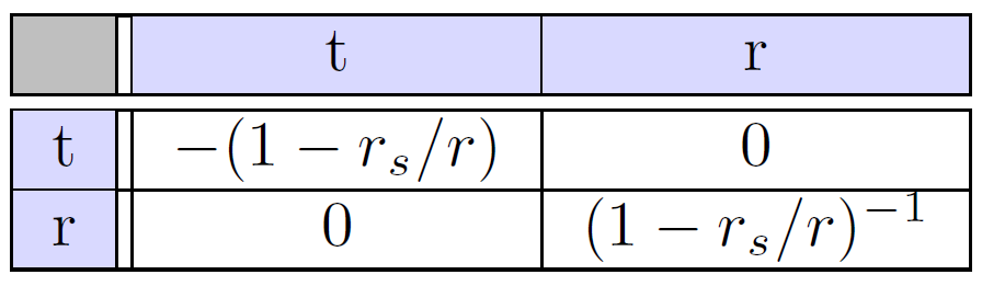 schwarzschild