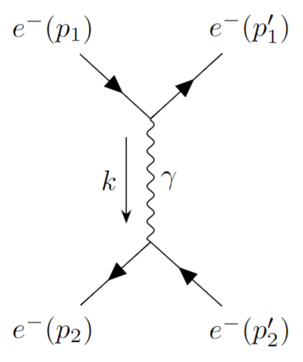 feynman diagram