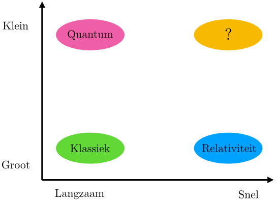 Quantumrelativiteit