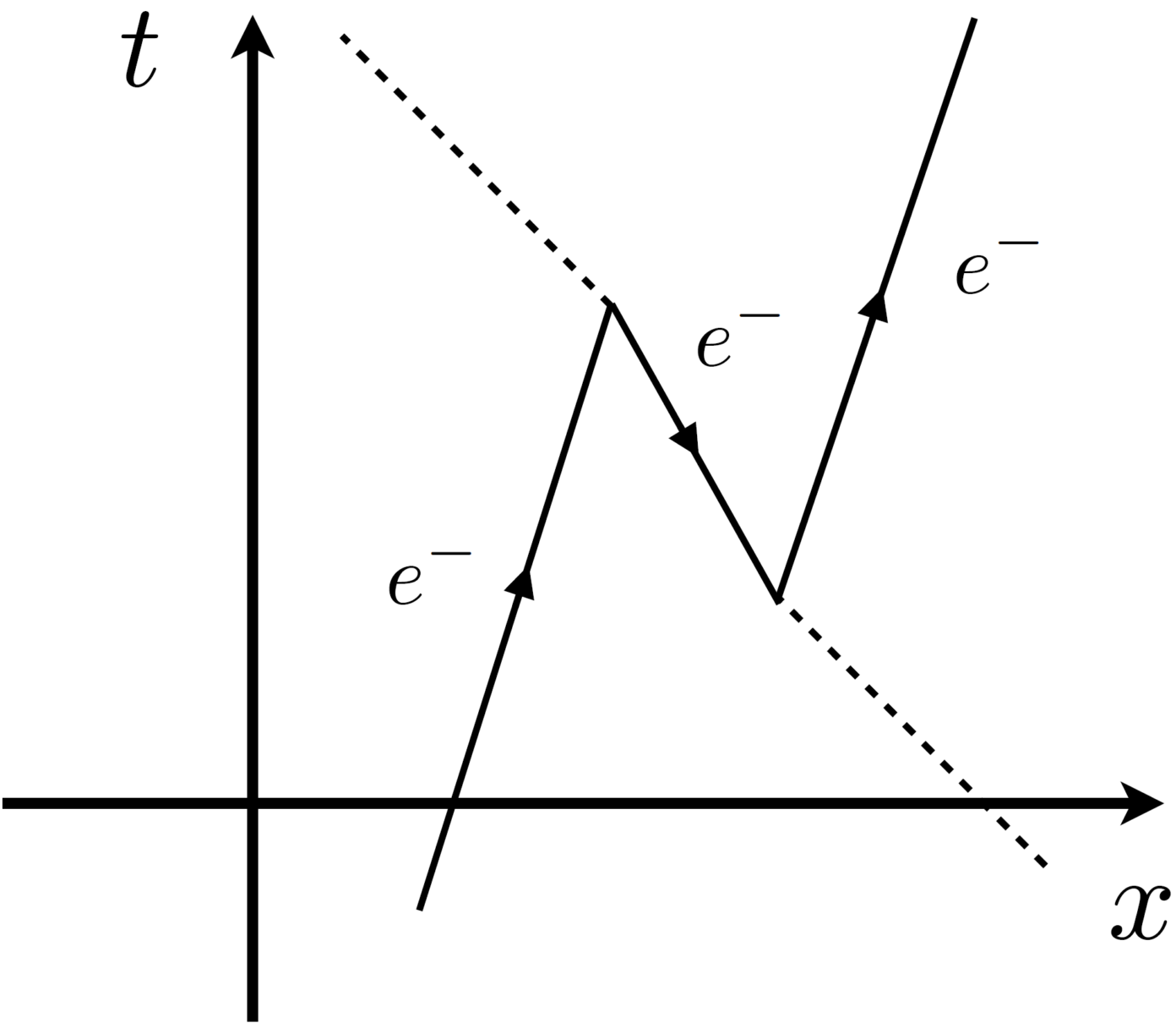 elektronen