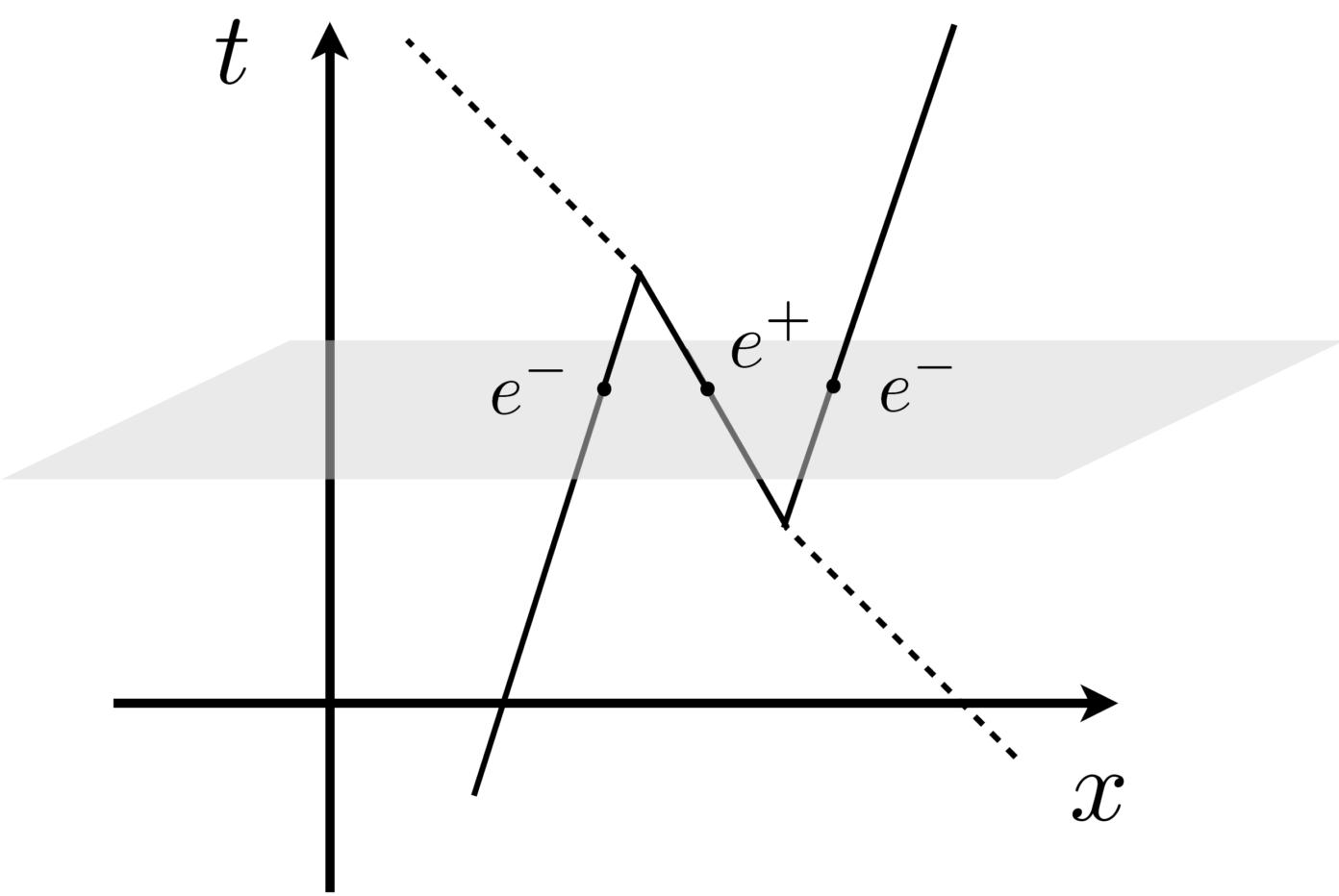 elektronen