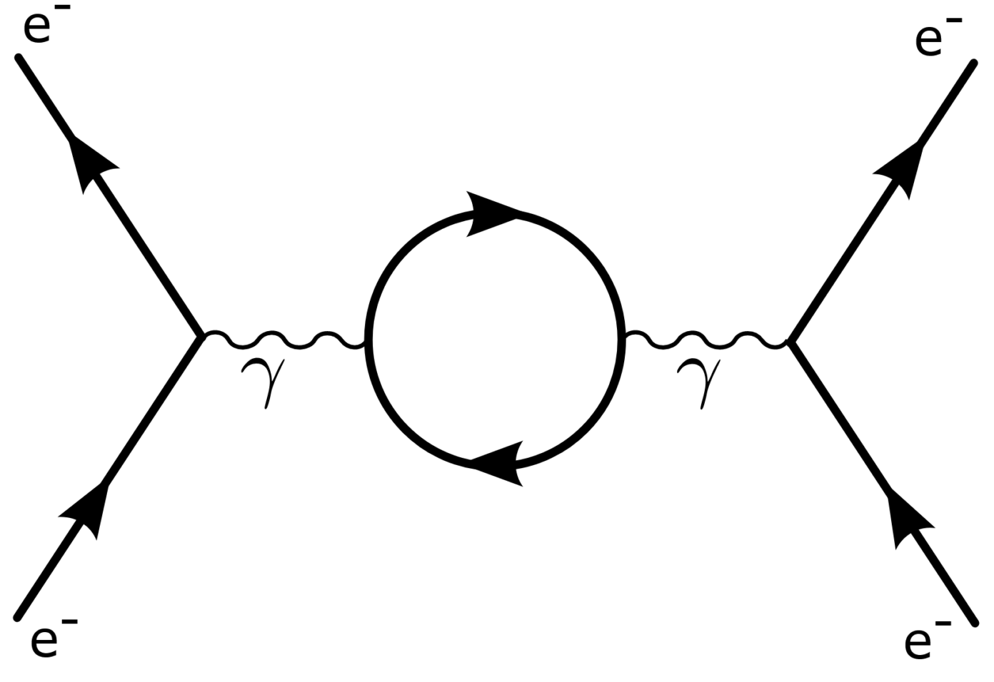 elektronen