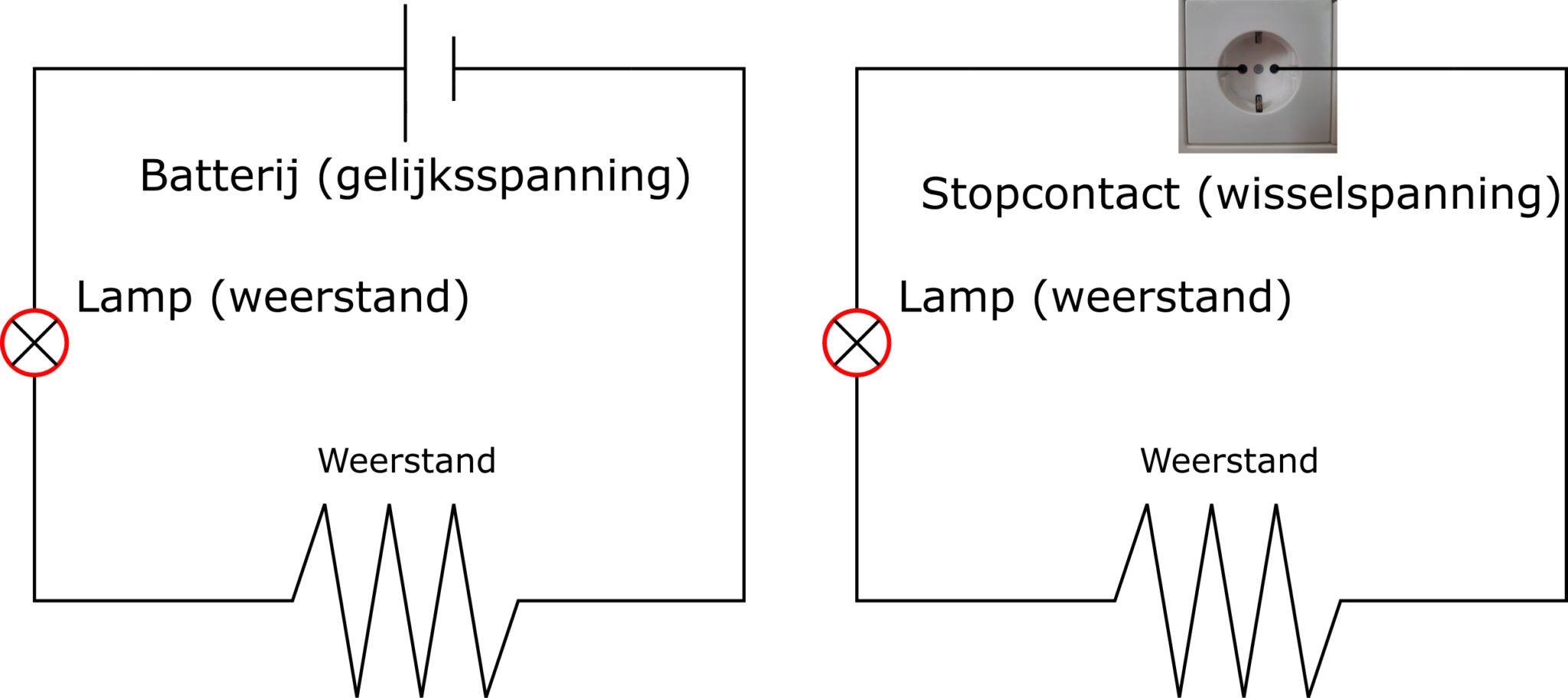 Hoogspannende hoogspanning (1) the Quantum Universe