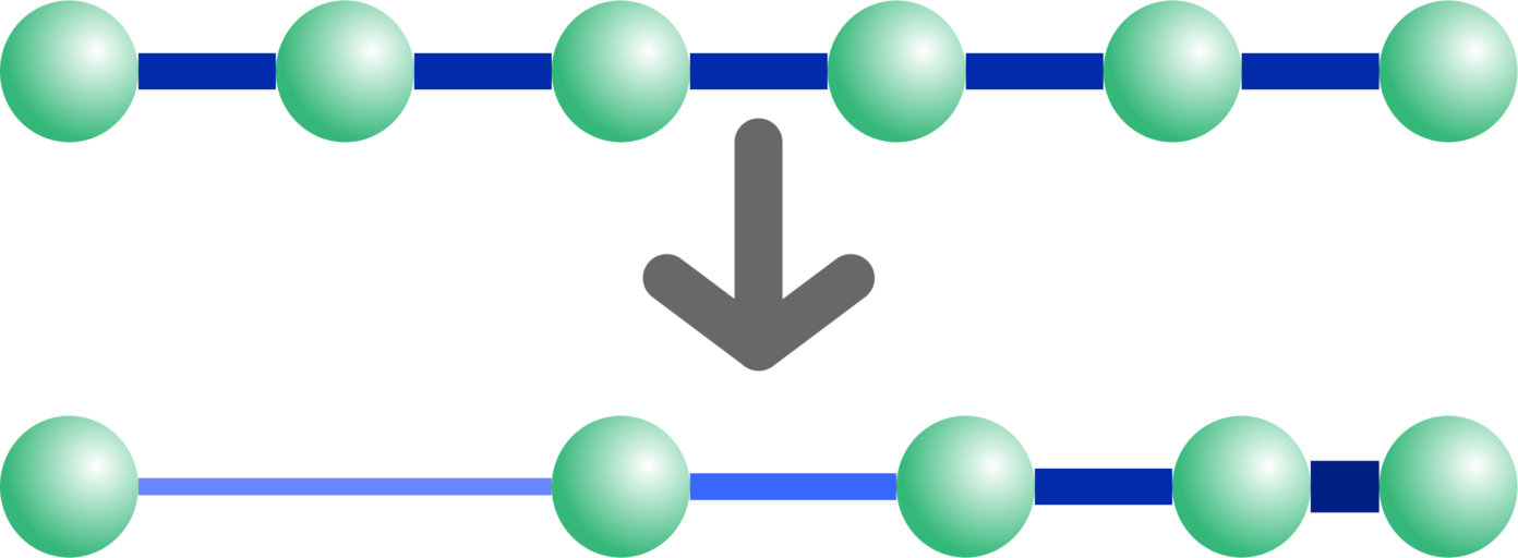 Synthetisch zwart gat