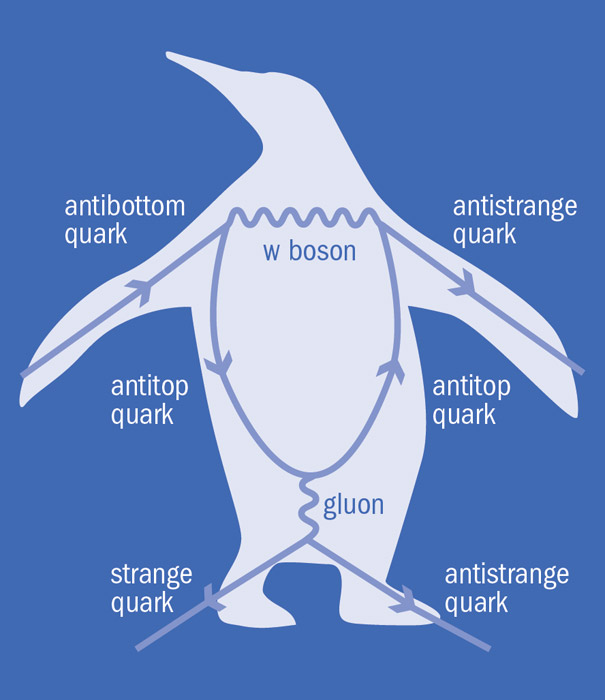 pinguindiagram