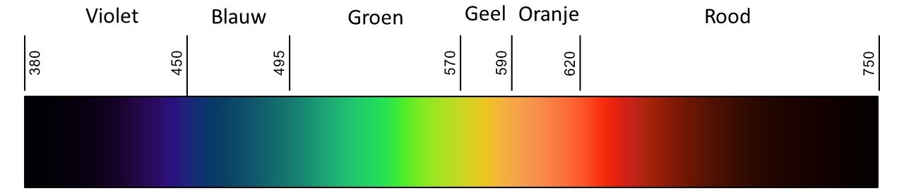 spectrum