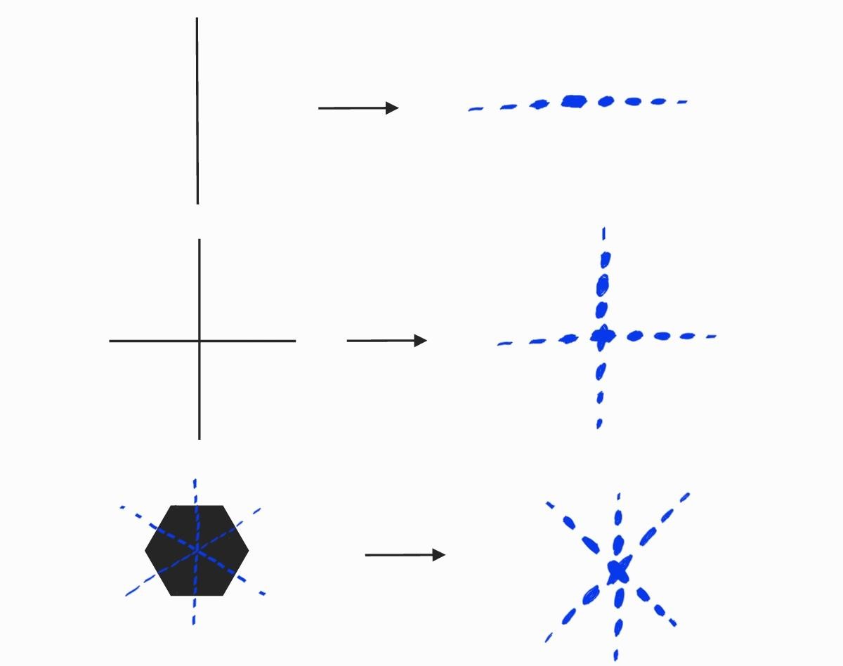 diffractie