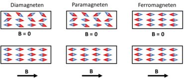 magnetisme