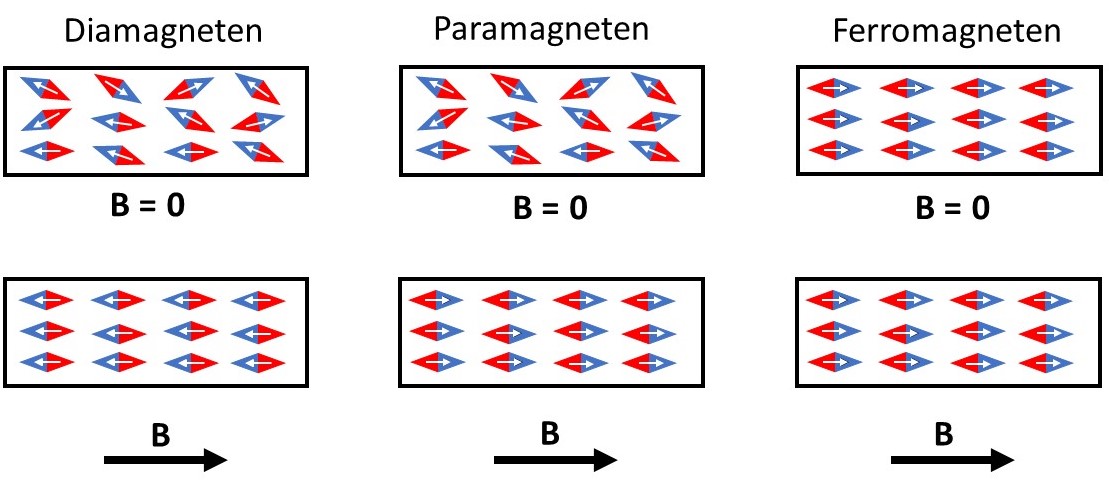 magnetisme