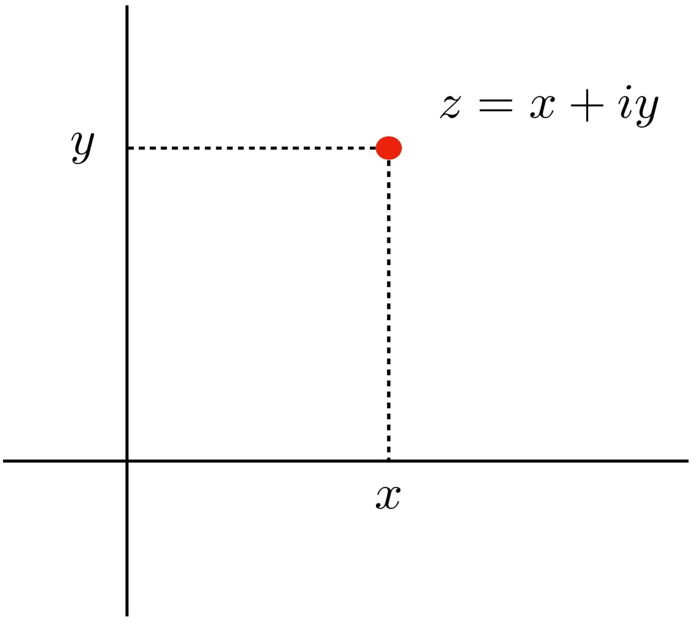 complex vlak