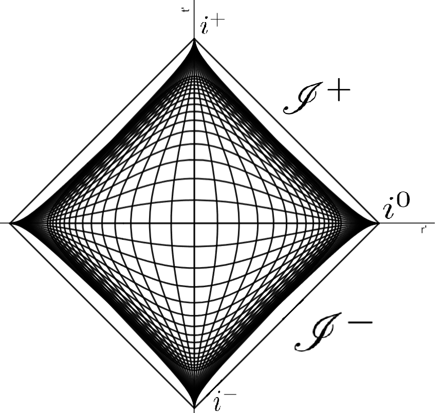 penrose-diagram