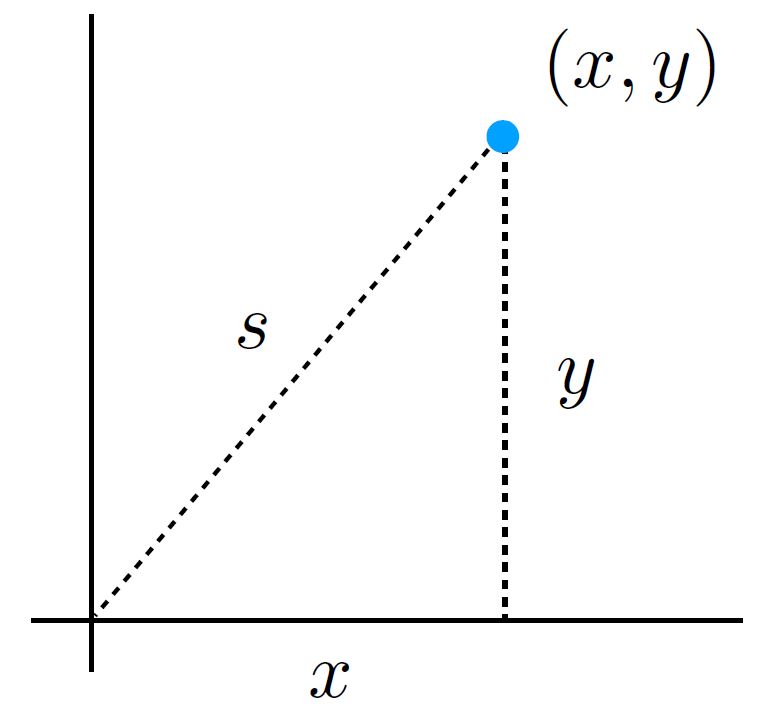 pythagoras